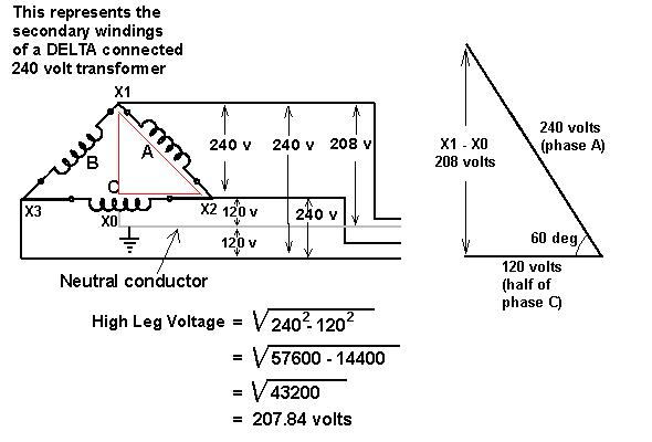 High Leg Delta
