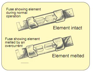 melted fuse