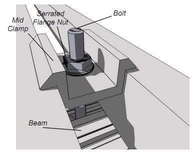 Unirac Mid Clamp