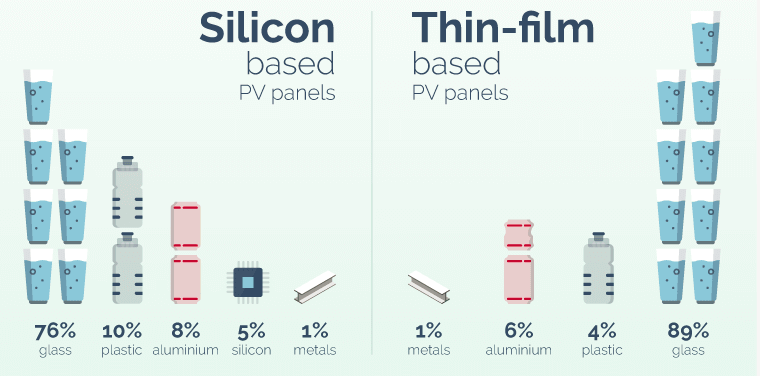 Is Silicone Recyclable? How to Recycle Silicone Correctly