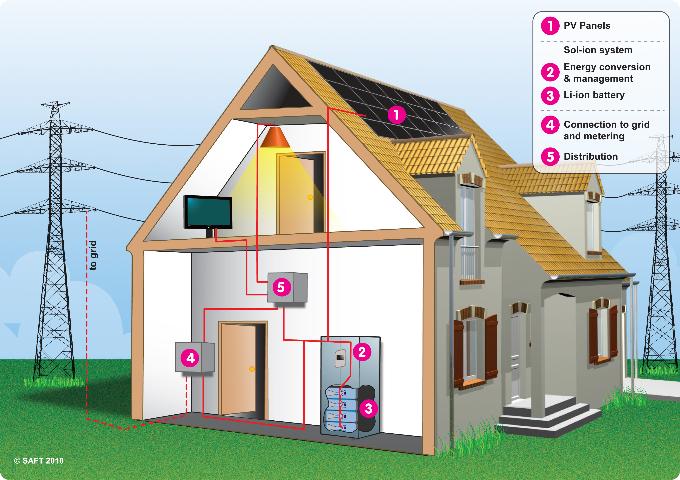 why-is-energy-storage-such-an-important-part-of-the-renewables-mix