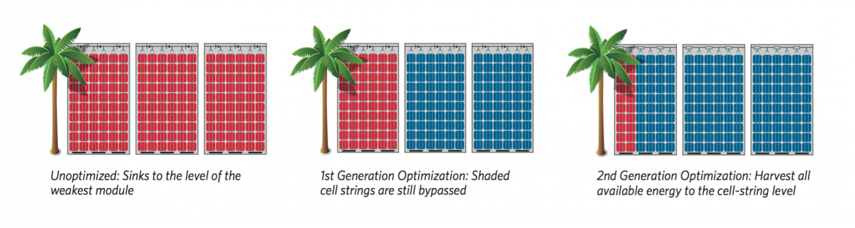 Jinko Solar MX Smart Modules Comparison