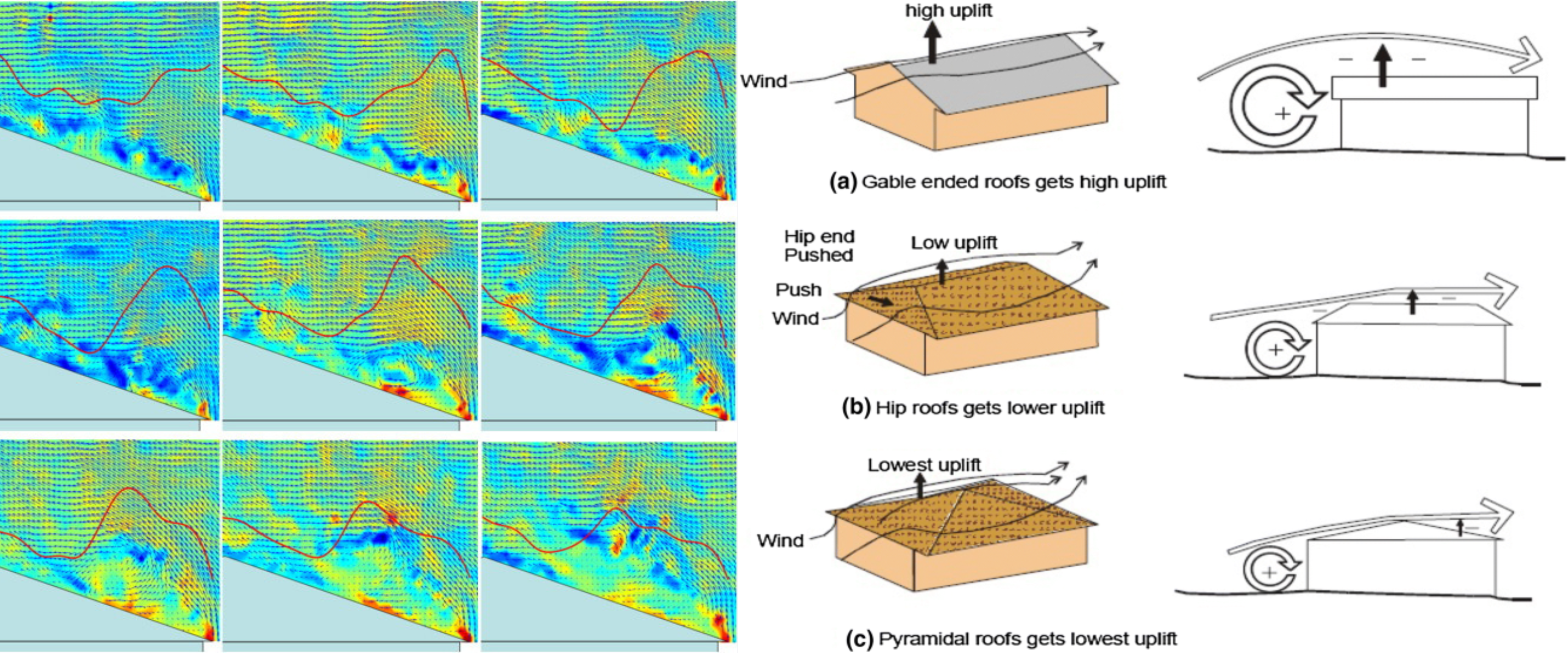 Residential Wind Load Heat Image + Rooftop Wind Comparisons
