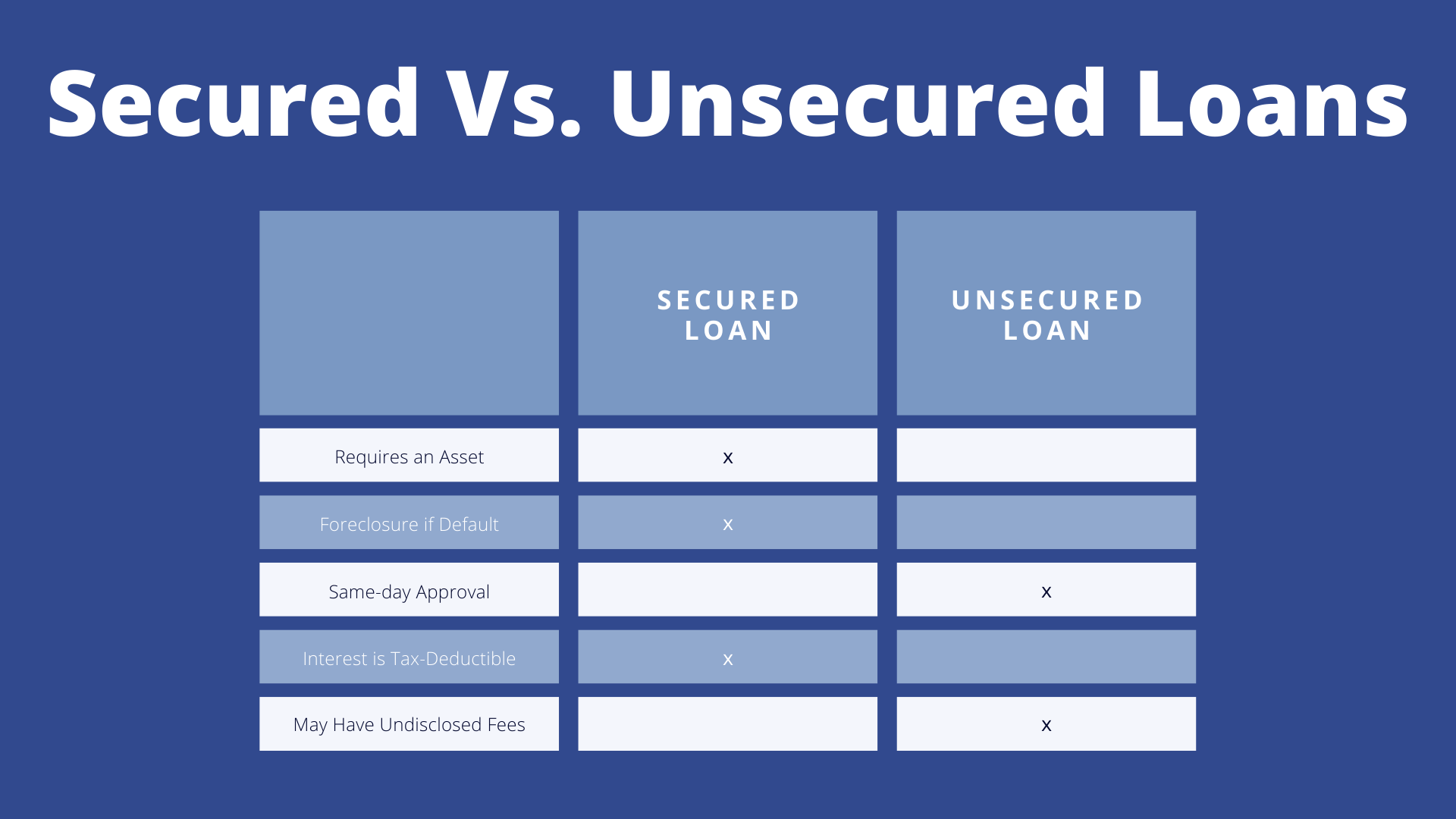 Commercial Finance Secured vs. Unsecured Loans Chart 