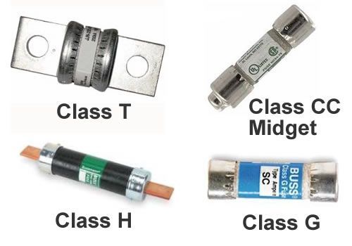 Types of fuse classes for photovoltaic connection