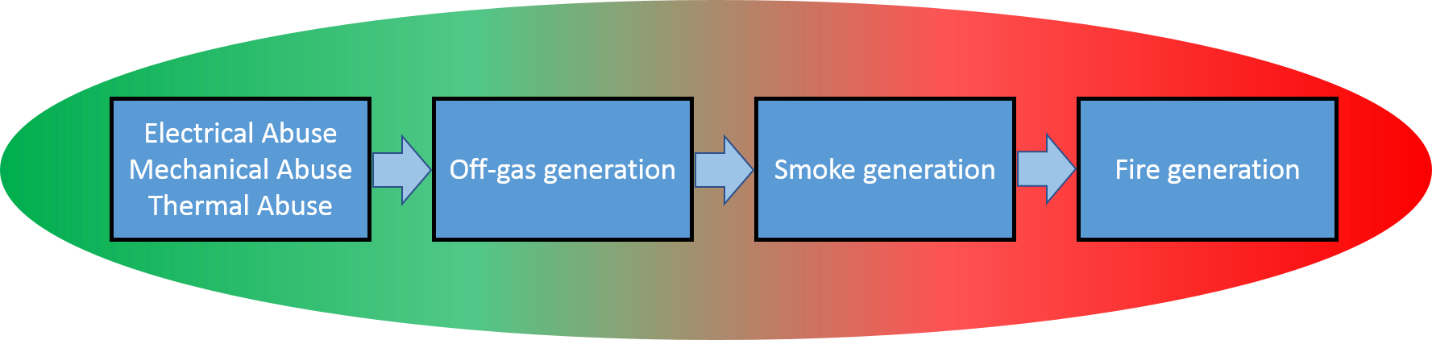 Battery Digression