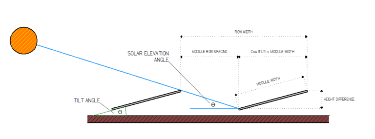 Row Spacing Diagram