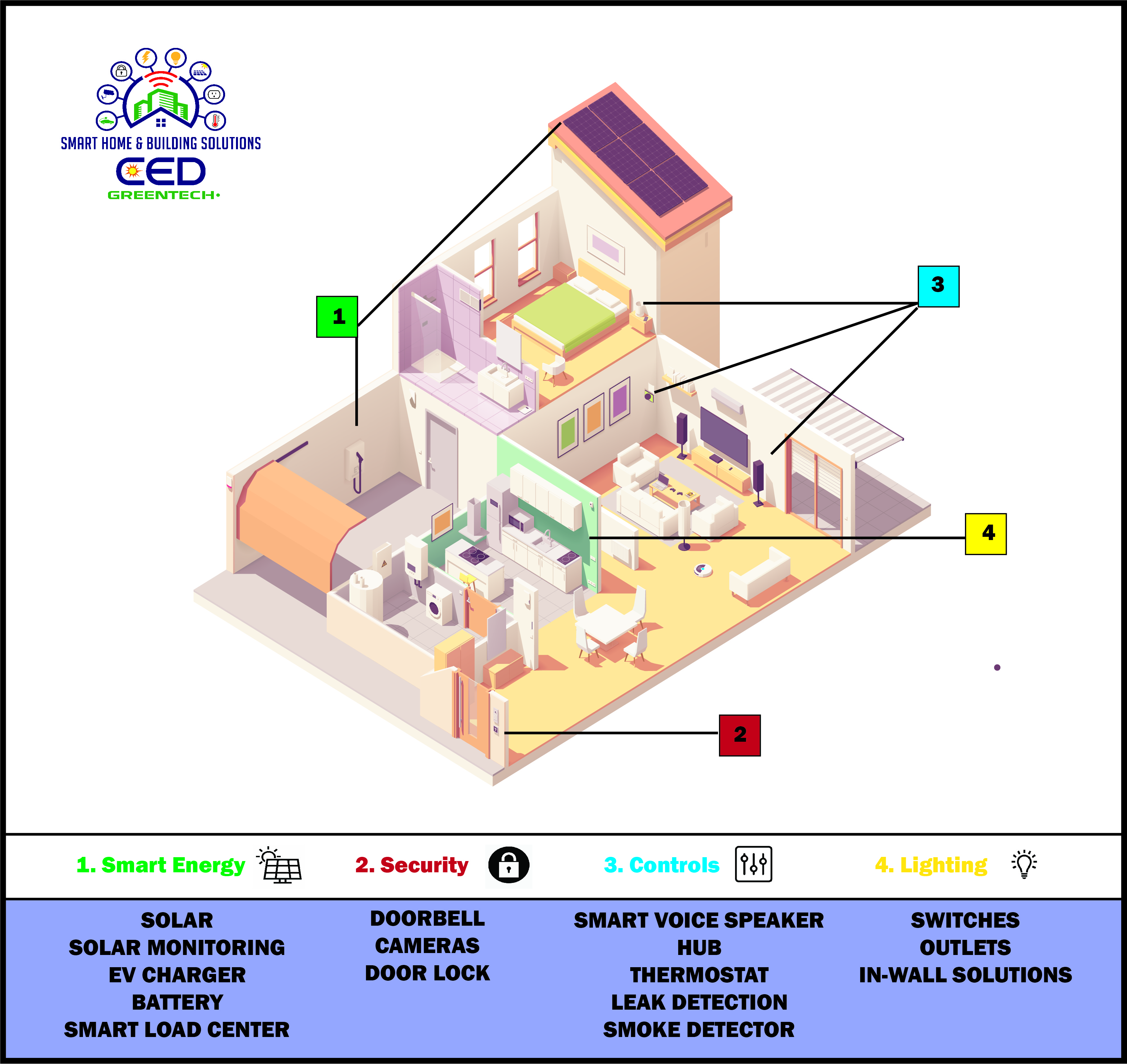 Greentech Renewables Smart Home & Building Solutions