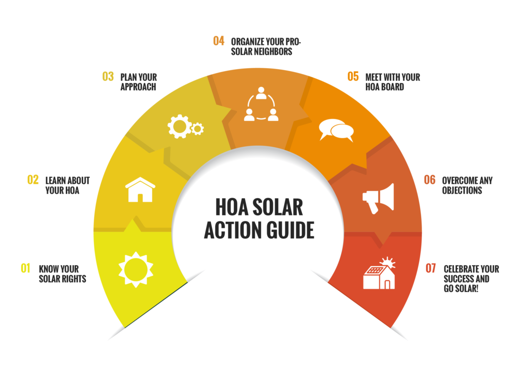 HOA Solar Action Guide
