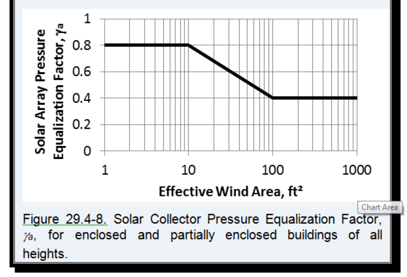 Wind Area Calculations from SEIA Graphic