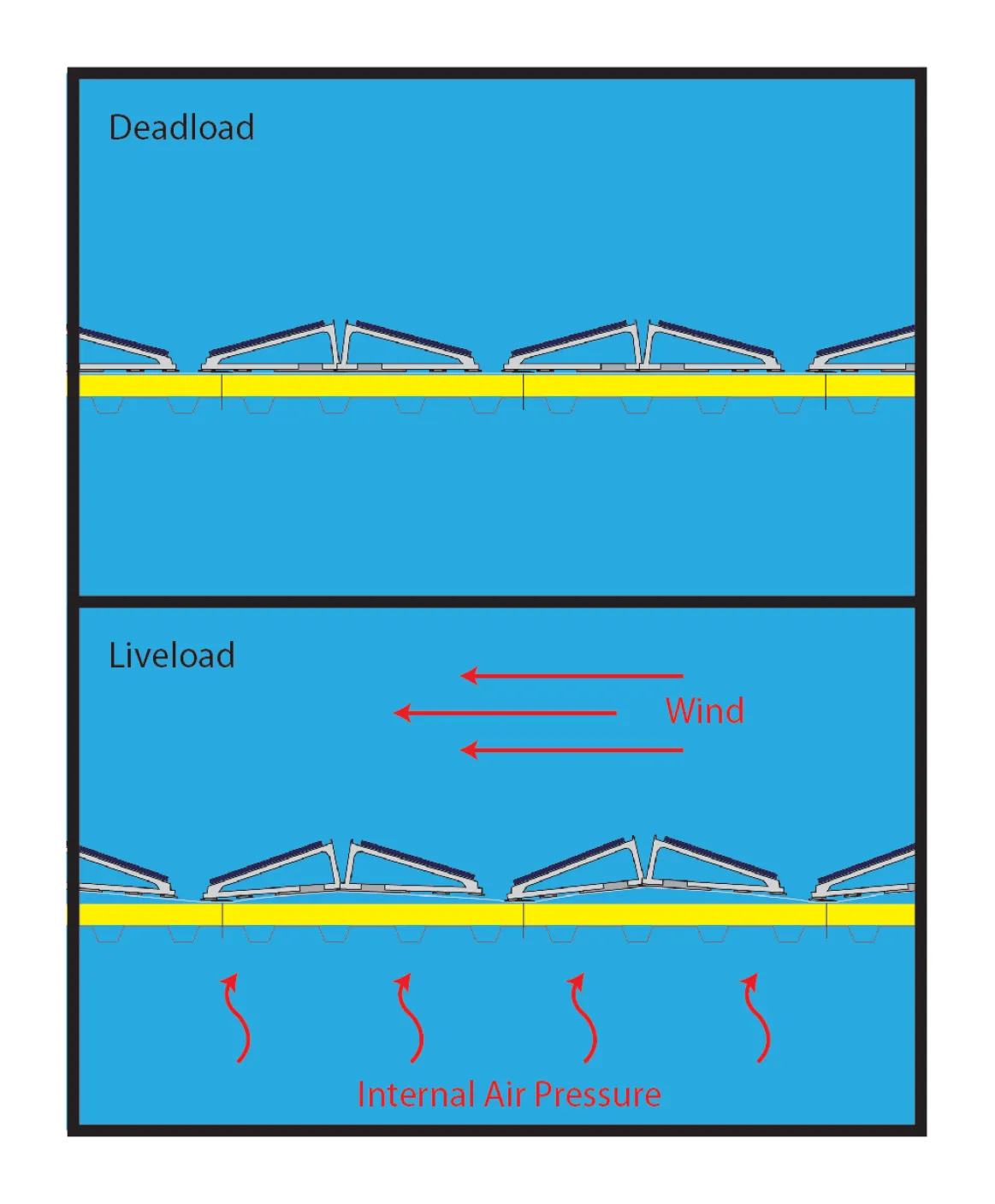 Billowing, Diagram, Flat, Roof