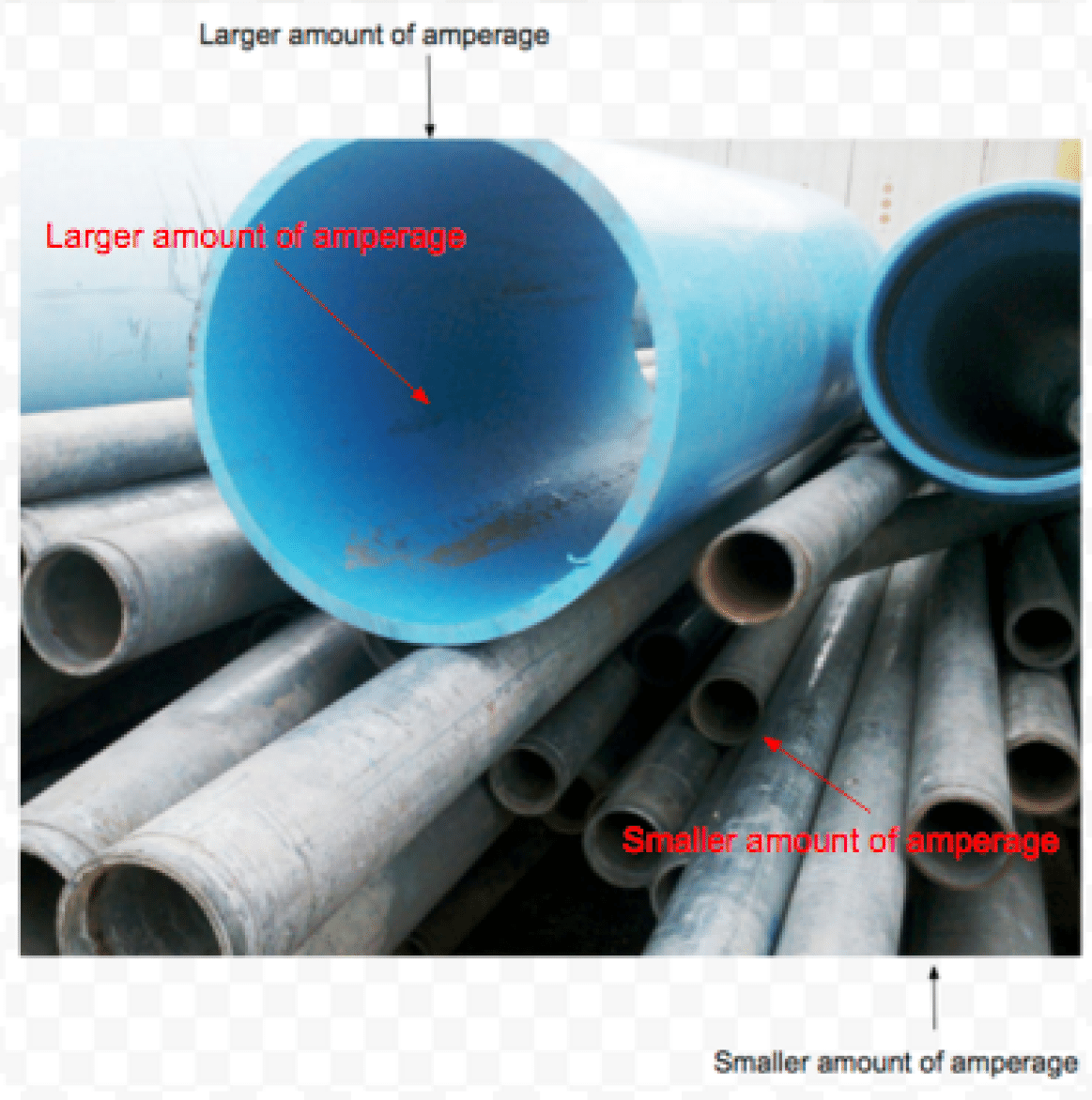 Amperage Analogy Visual Representation of Amperage