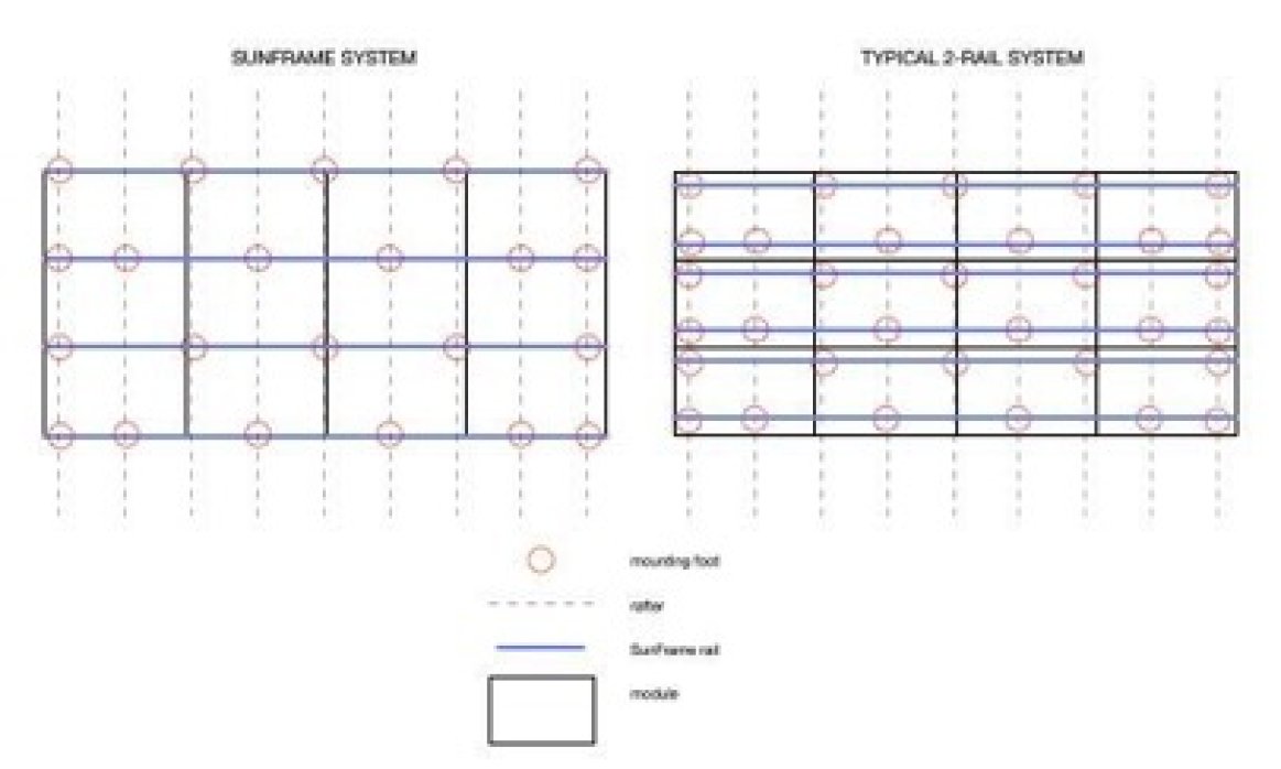 Landscape Array Orientation Landscape Array Orientation