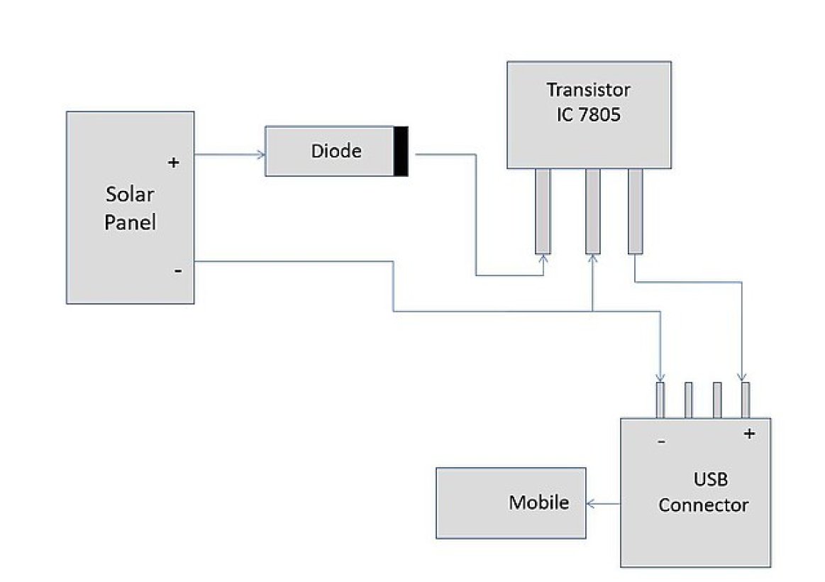 photo diode images