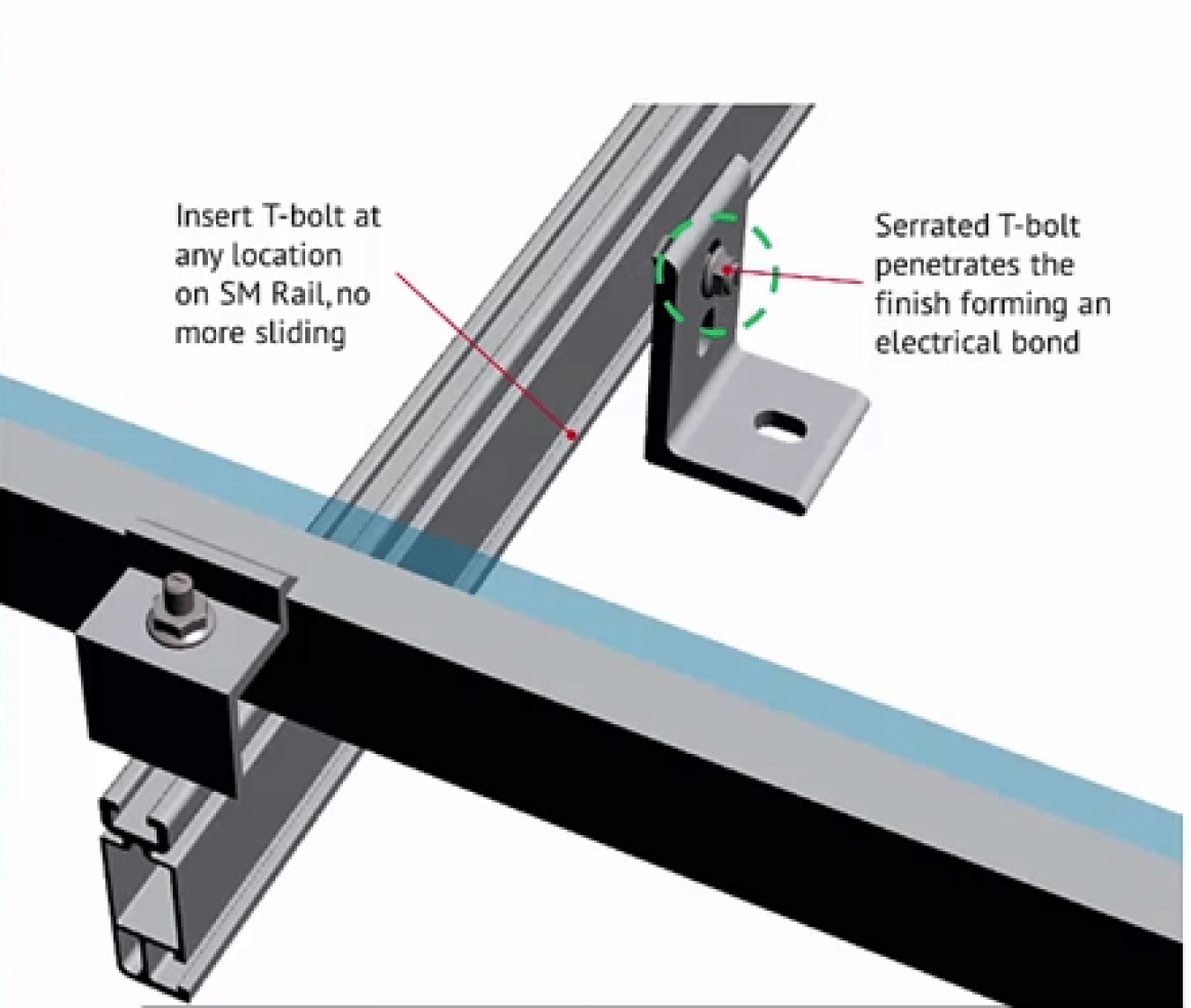 Unirac intuitive design