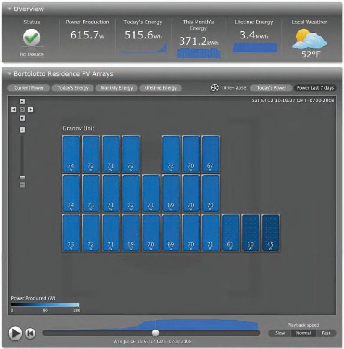 Enphase Envoy Energy Monitoring Interface
