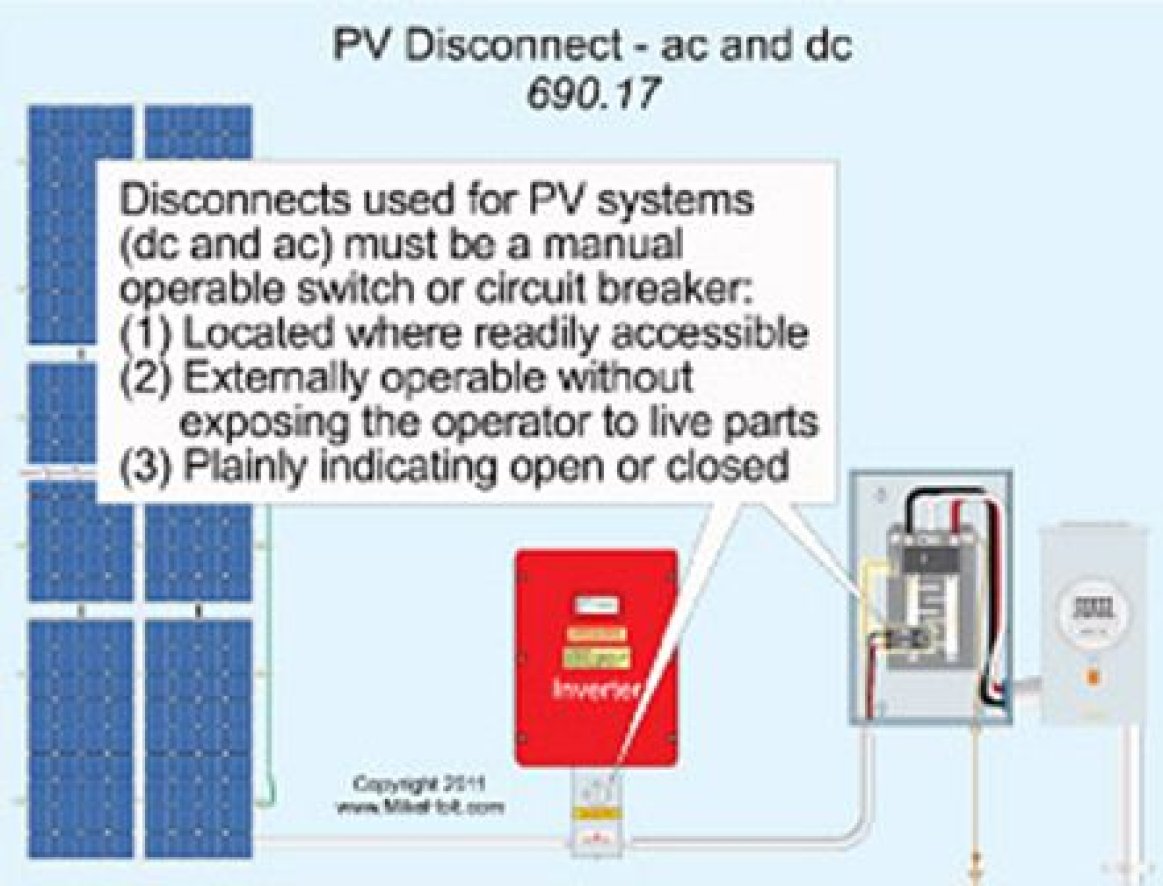 Photovoltaic Solar Circuit Breaker