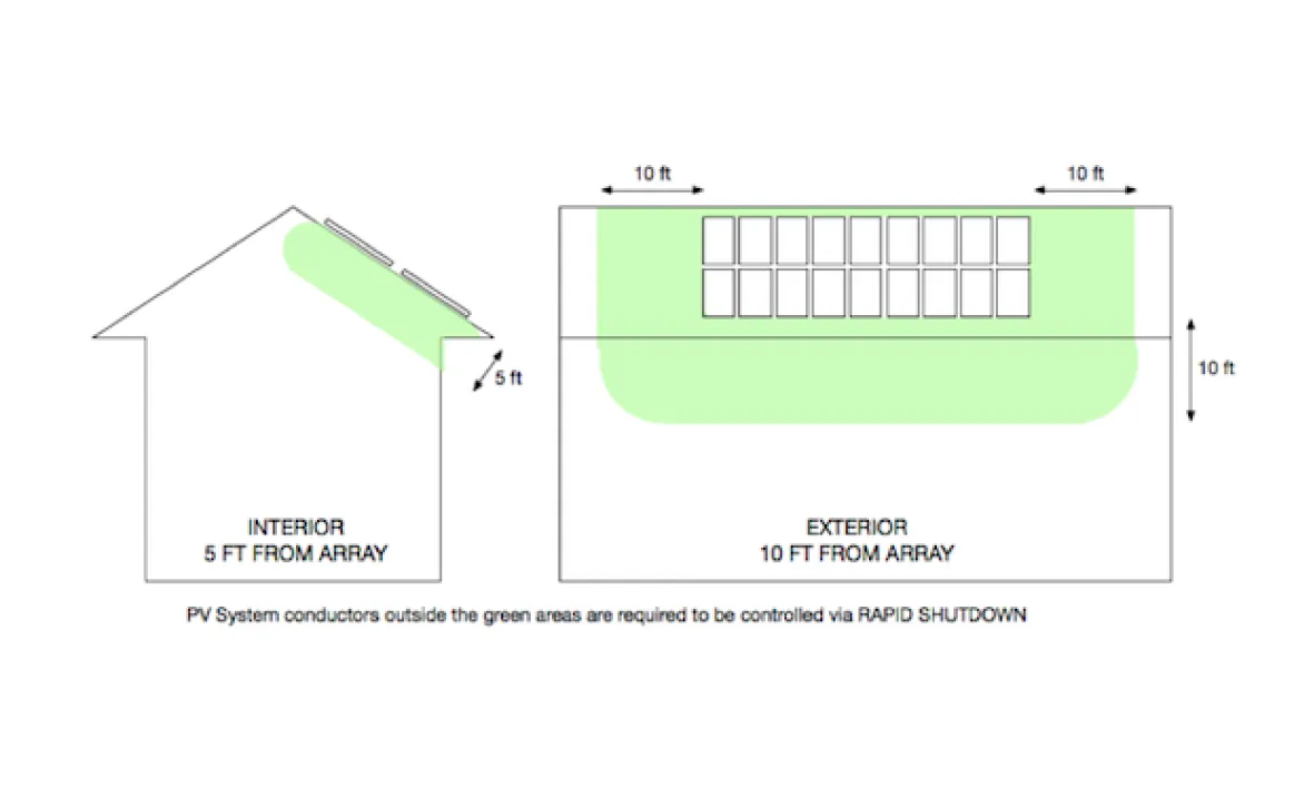 less grid-tied-only PV systems by describing the requirements of NEC 690.12 