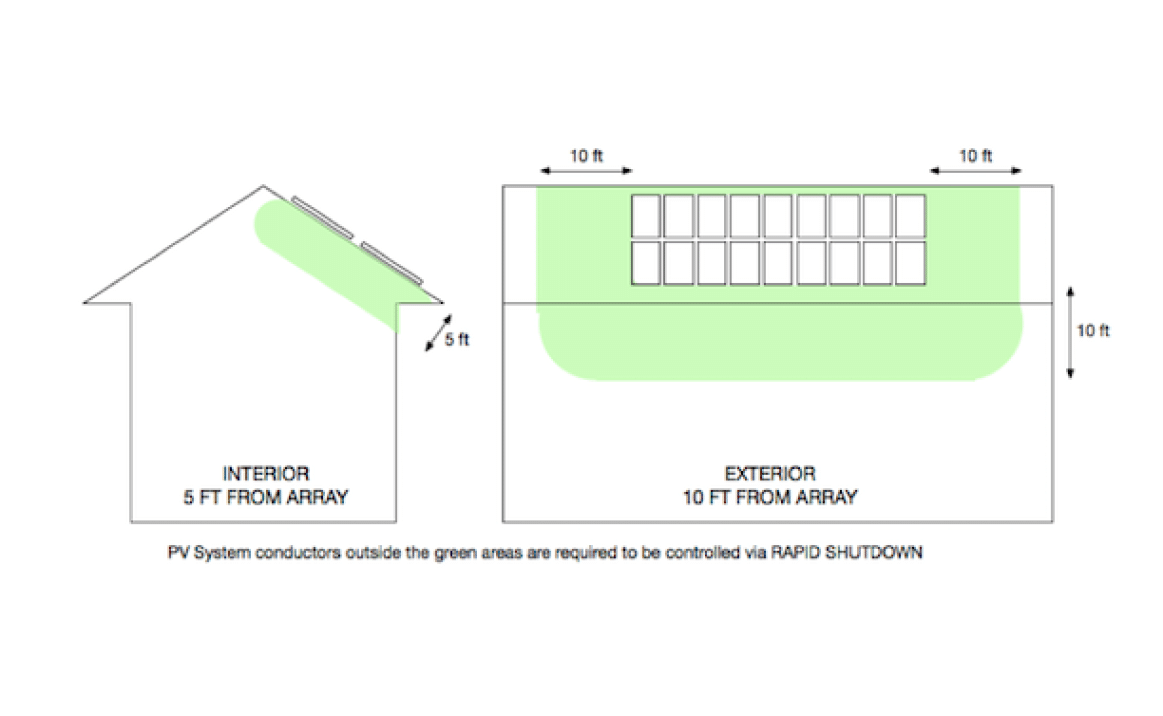 less grid-tied-only PV systems by describing the requirements of NEC 690.12