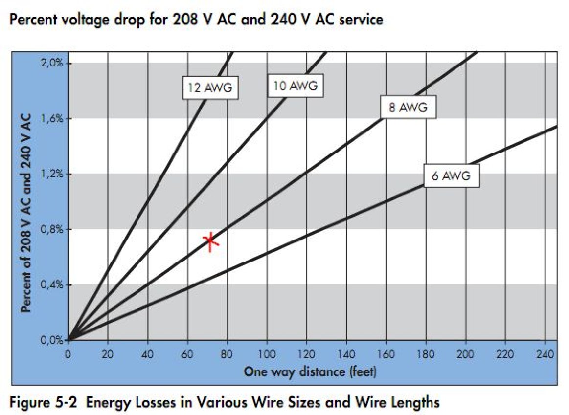 Voltage Drop Chart 120v