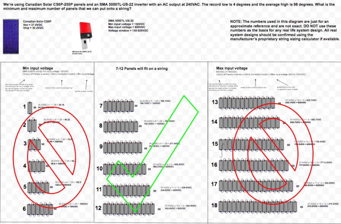 String Sizing Diagram Min and Max Voltage for String Sizing