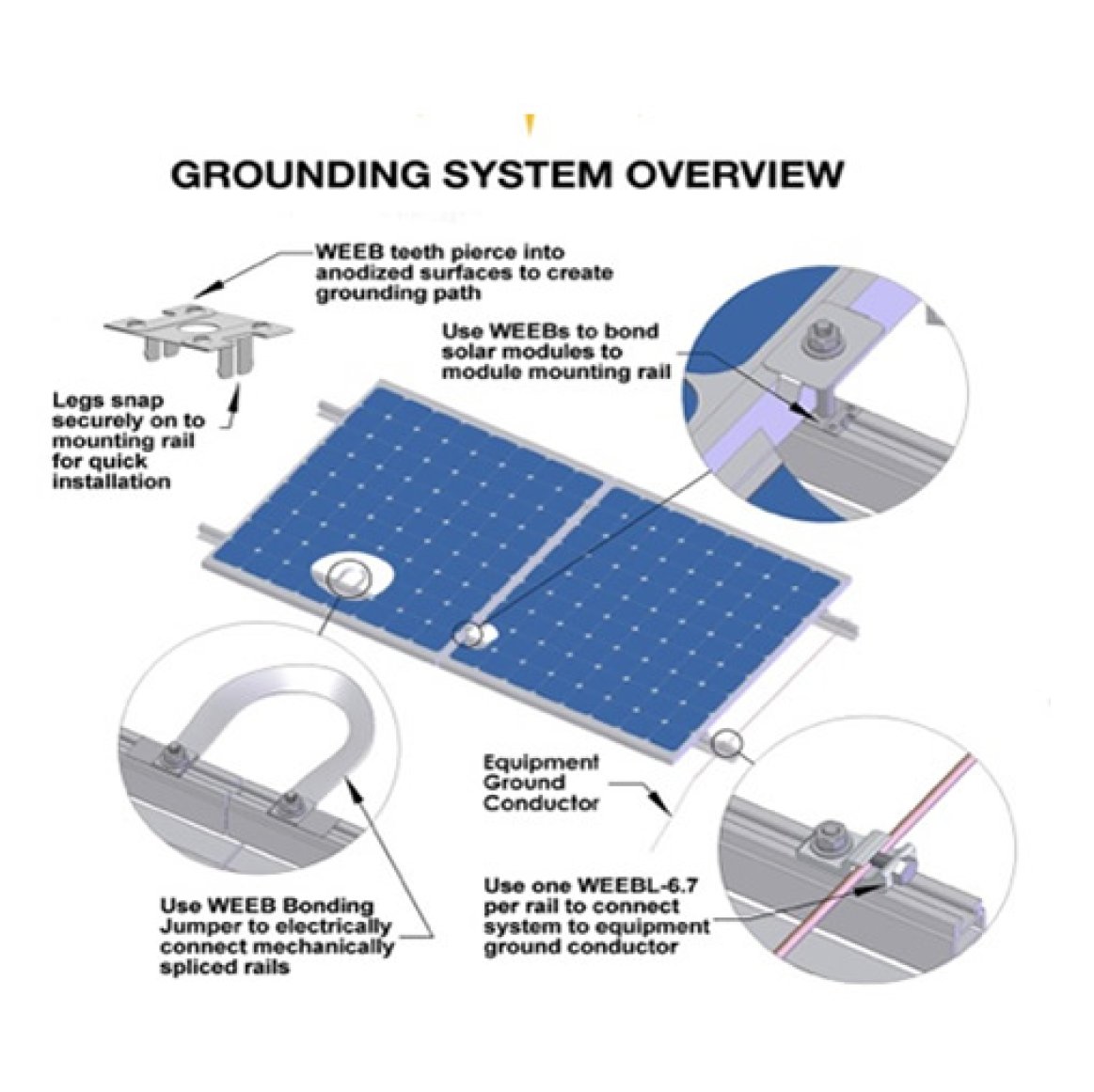 Why should I use Grounding WEEB on solar applications?