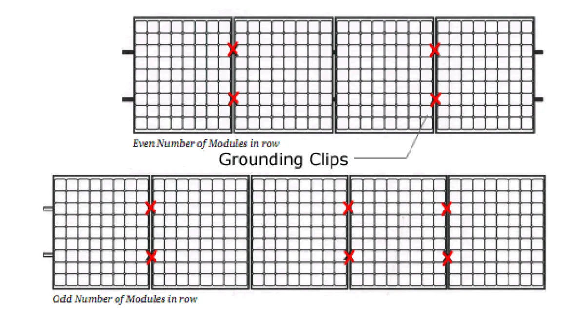 Mounting Grounding Lugs and Grounding Clips