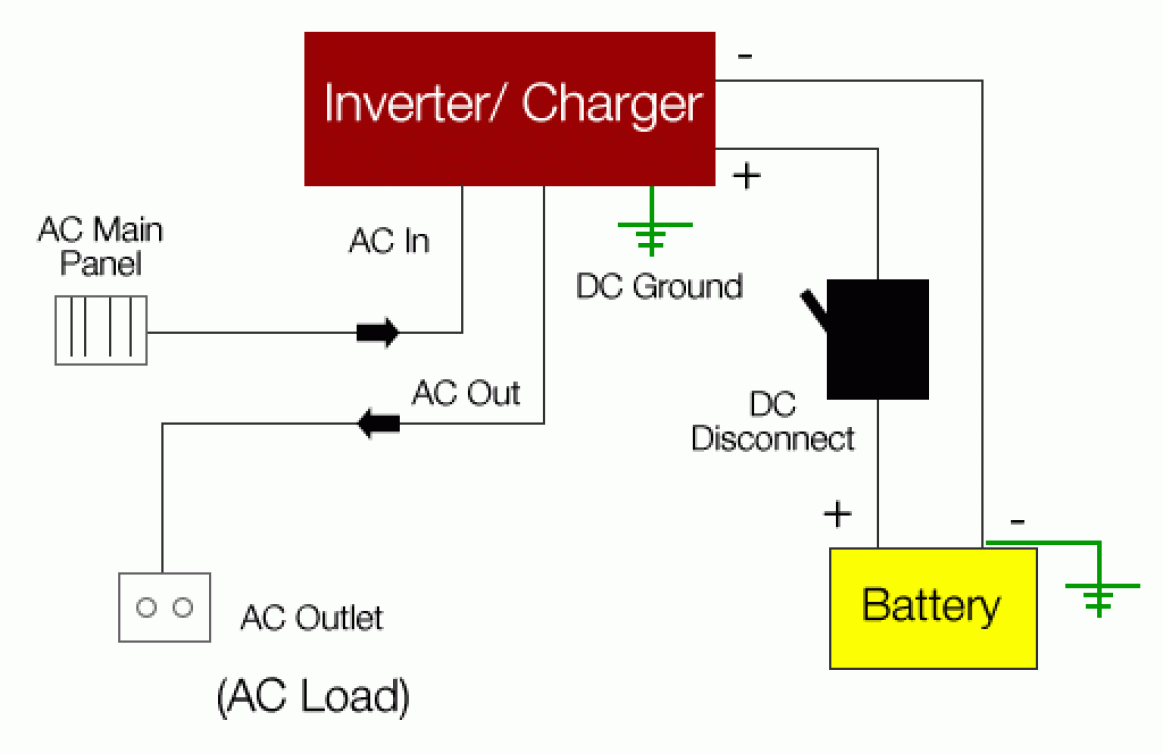 How to wire inverter / charger How to wire inverter / charger