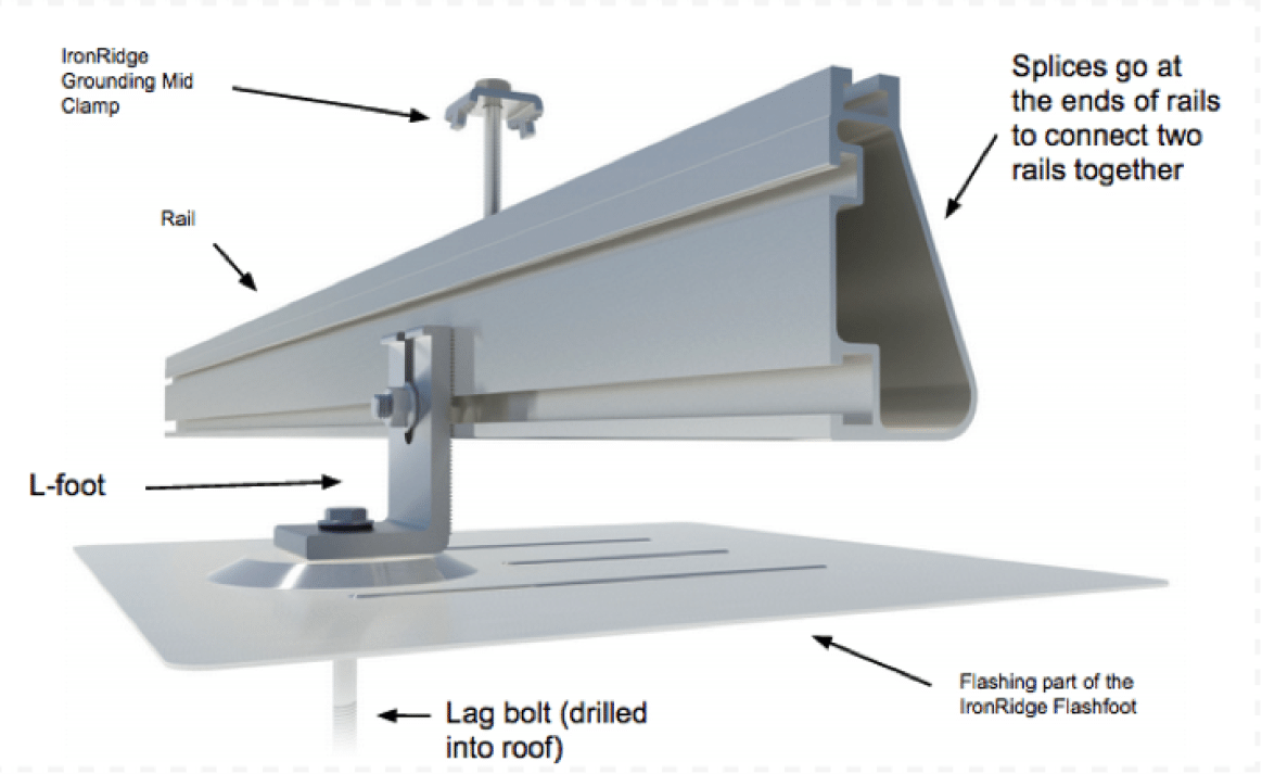 Ironridge roof mount store