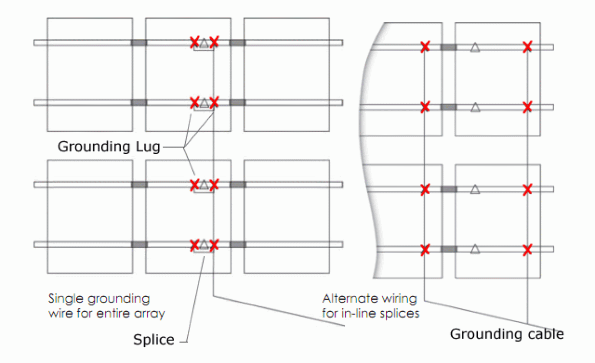 Mounting Grounding Lugs and Grounding Clips Greentech Renewables