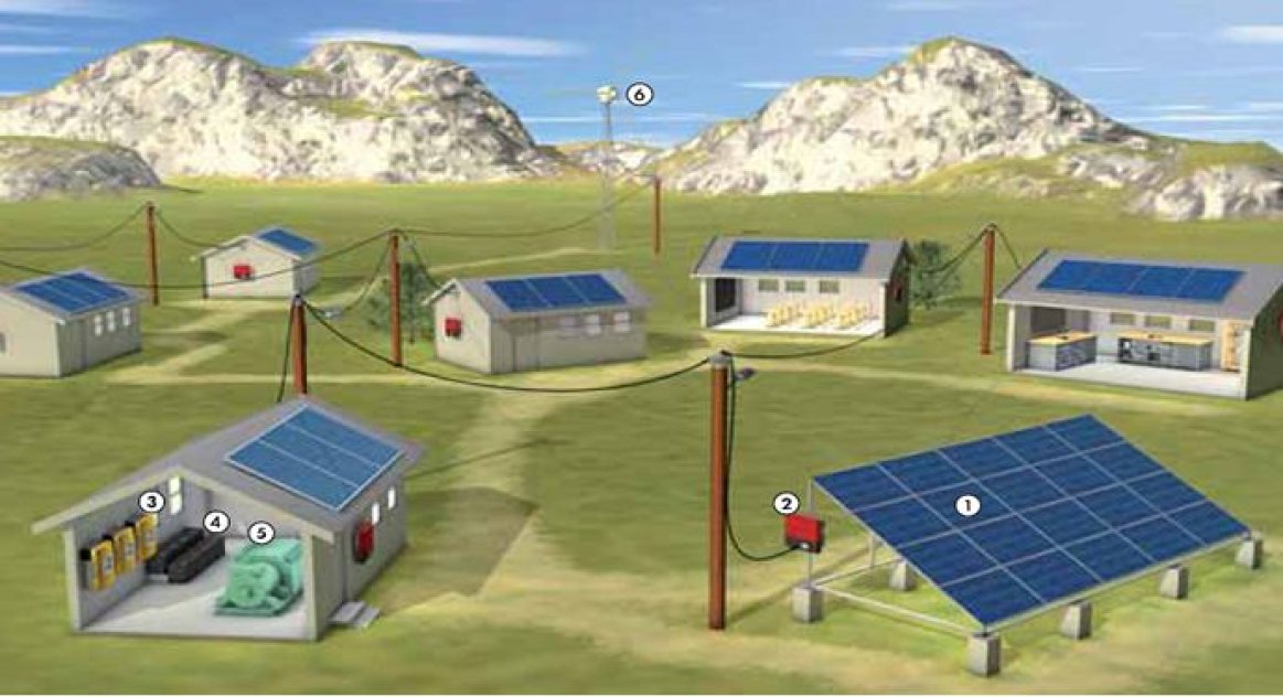 Solar outlet battery backup
