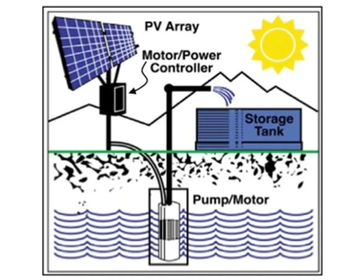 Pumping Water Using Solar Power