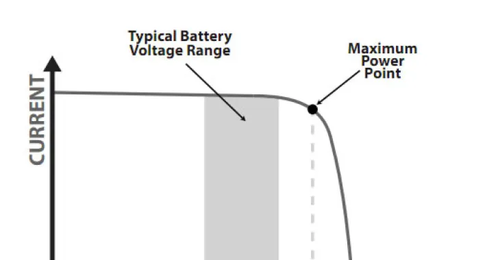 How does MPPT Charge Controllers work?