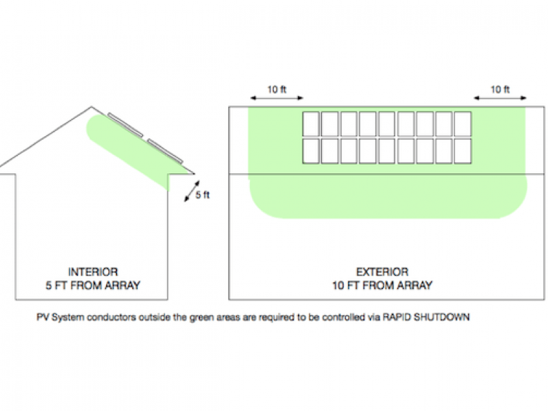 less grid-tied-only PV systems by describing the requirements of NEC 690.12 