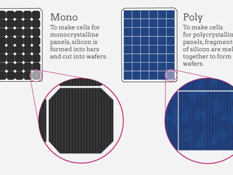 Monocrystalline vs. Polycrystalline solar panel 