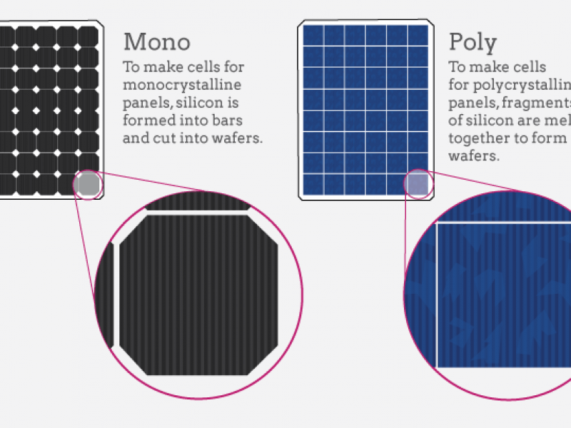 Monocrystalline vs. Polycrystalline solar panel 