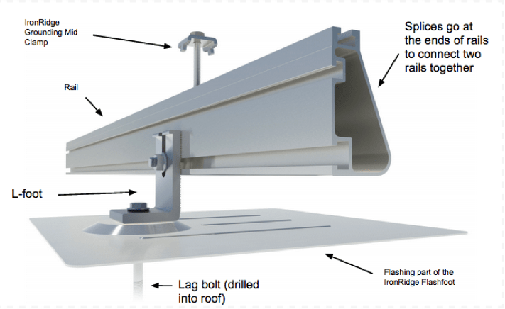 Specifying Racking for Roof Mounted Systems (Part 2) | Greentech Renewables