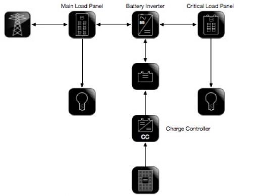  AC or DC Coupled 