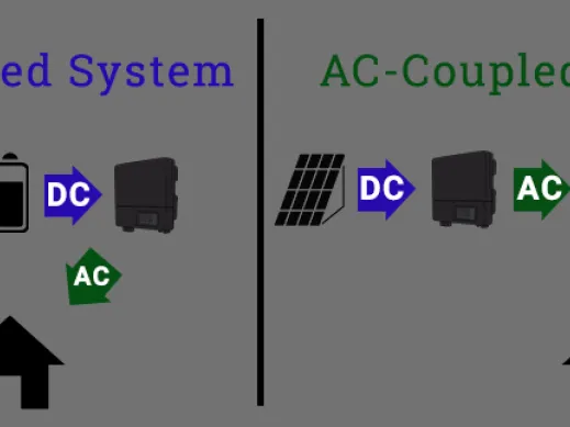 How AC and DC-Coupled Systems Work