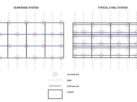 Landscape Array Orientation 