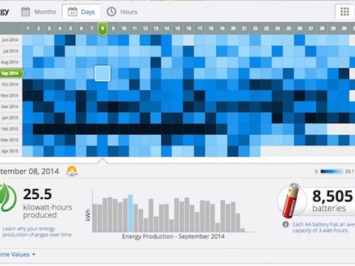 Solar production monitoring