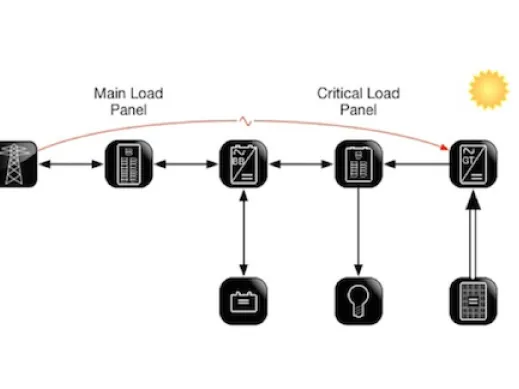 Inverters in AC-Coupled Systems