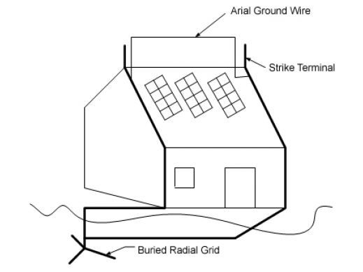 Protecting Current Generation Solar Energy Systems from Lightning