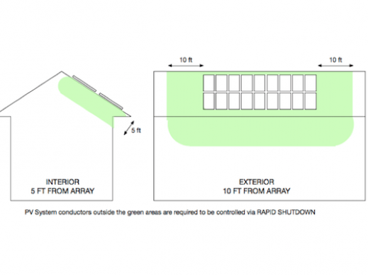 less grid-tied-only PV systems by describing the requirements of NEC 690.12 