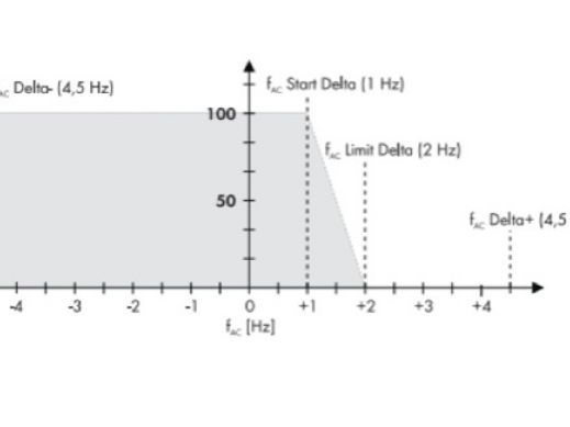 AC-Coupling Design