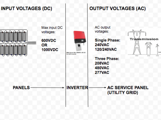 Inverter Effect Diagram