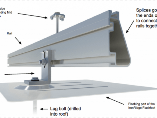 Components of the IronRidge XR Series