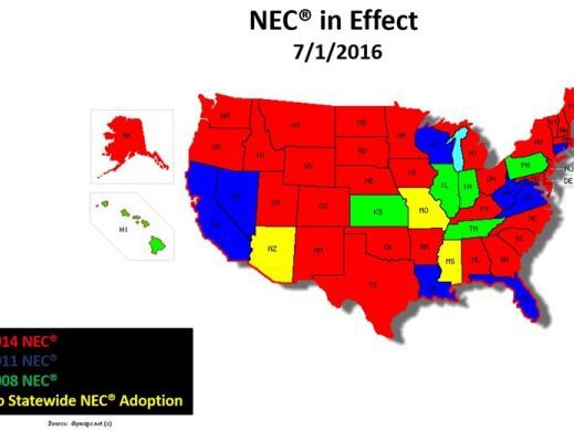 NEC Adoption