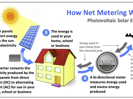 Net, Metering, Greentech RenewablesSolar