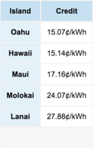 Hawaii Energy Costs.png